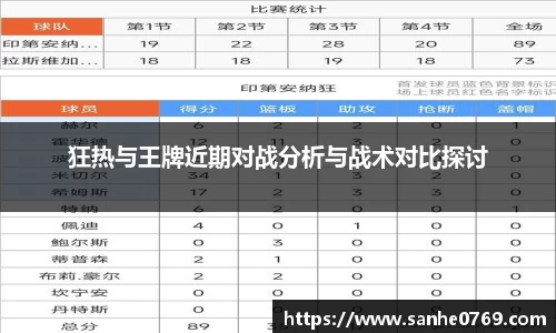 狂热与王牌近期对战分析与战术对比探讨